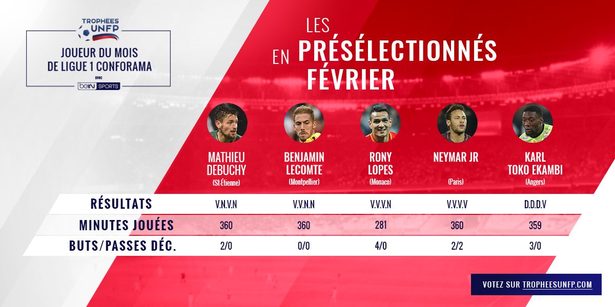 Toko Ekambi, parmi les joueurs du mois en France Toko Ekambi, parmi les joueurs du mois en France