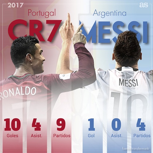 Real Madrid : Cristiano Ronaldo assène le coup de grâce à Messi pour le Ballon d’Or Real Madrid : Cristiano Ronaldo assène le coup de grâce à Messi pour le Ballon d’Or