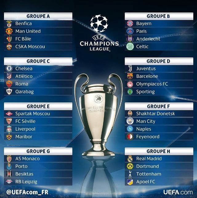 Ligue des champions : Matip et Aboubakar connaissent leurs adversaires 