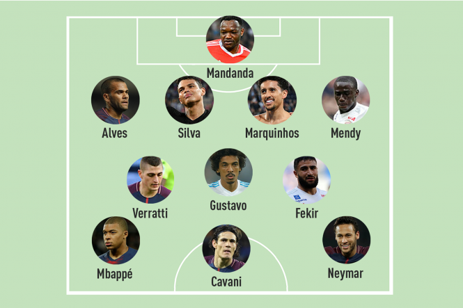 Pas de Camerounais dans l’équipe-type de la saison en Ligue 1