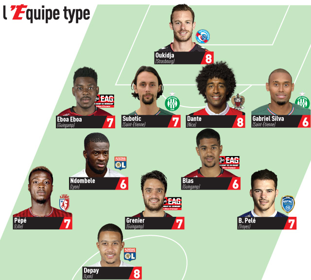Félix Eboa dans l’équipe-type de la 35è journée de Ligue 1 en France Félix Eboa dans l’équipe-type de la 35è journée de Ligue 1 en France